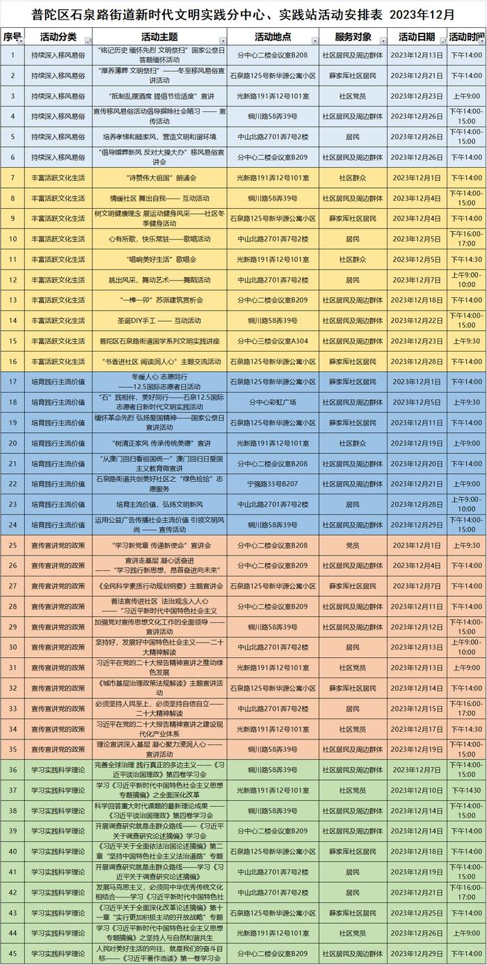 新时代文明实践丨你“点单”，我“送课”，十二月“菜单”新鲜出炉，赶紧收藏！