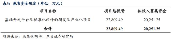 金现转债：电力IT数字化转型标杆（东吴固收李勇 陈伯铭）20231127