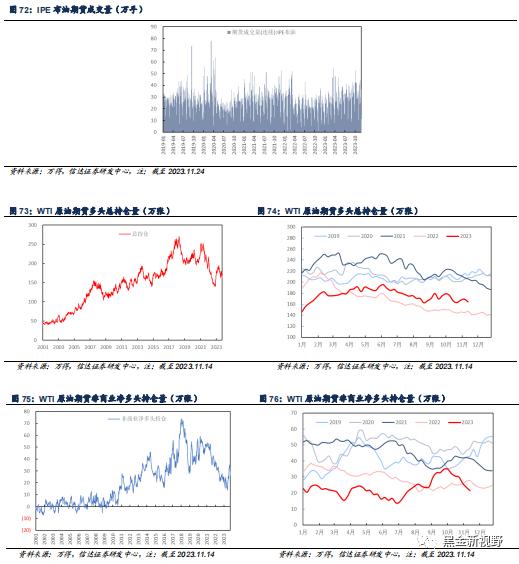 【信达能源】原油周报：OPEC+会议推迟施压油价