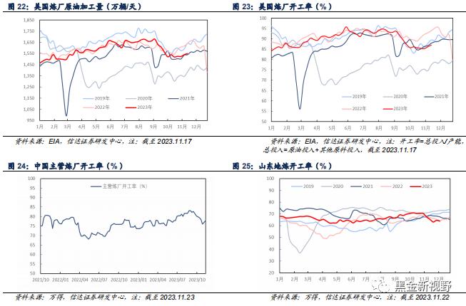 【信达能源】原油周报：OPEC+会议推迟施压油价