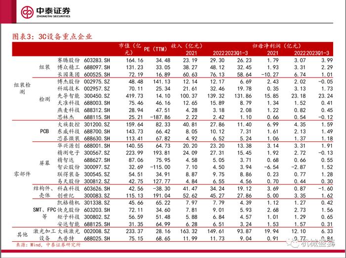 景气复苏，关注创新——3C设备系列报告一