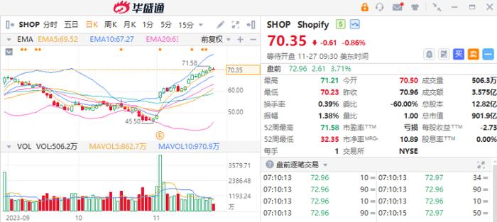 美股机会日报 | 华尔街喊话买入短期美债！全球股市或迎三年来最佳月份