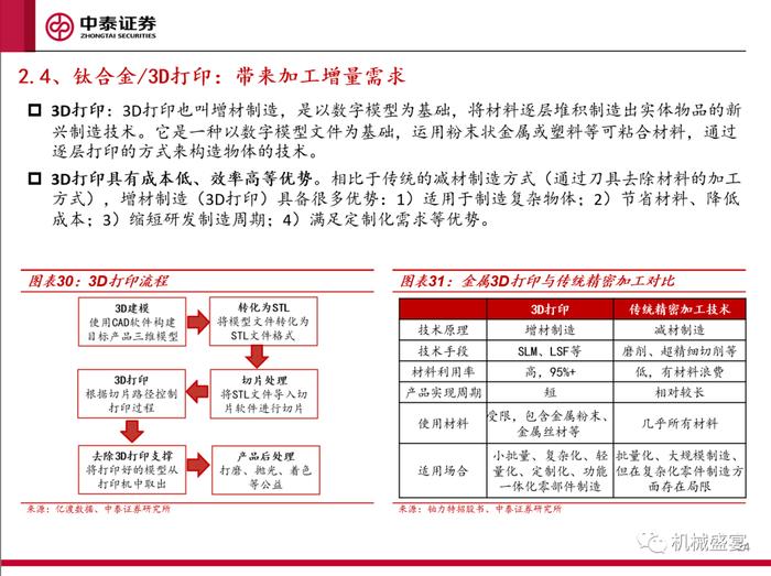 景气复苏，关注创新——3C设备系列报告一