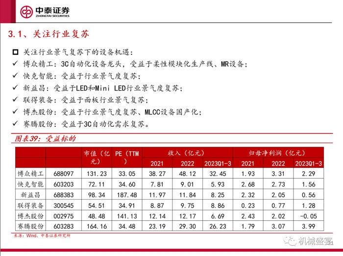 景气复苏，关注创新——3C设备系列报告一