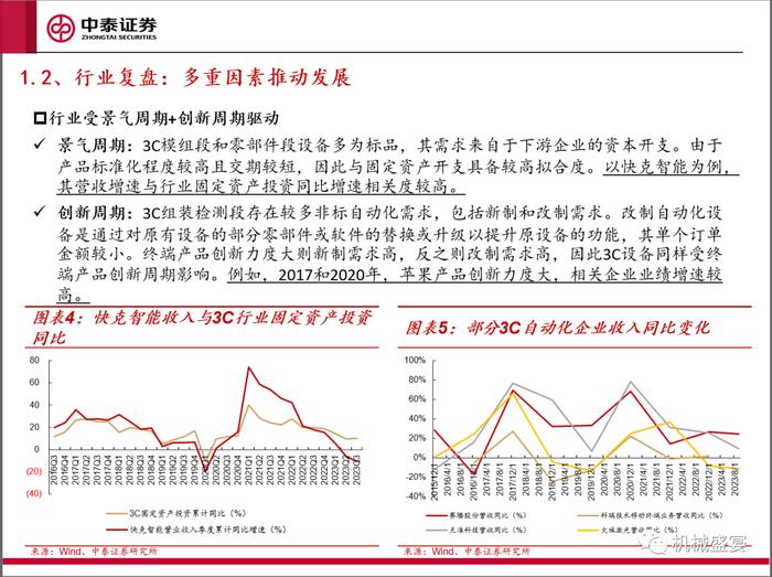 景气复苏，关注创新——3C设备系列报告一