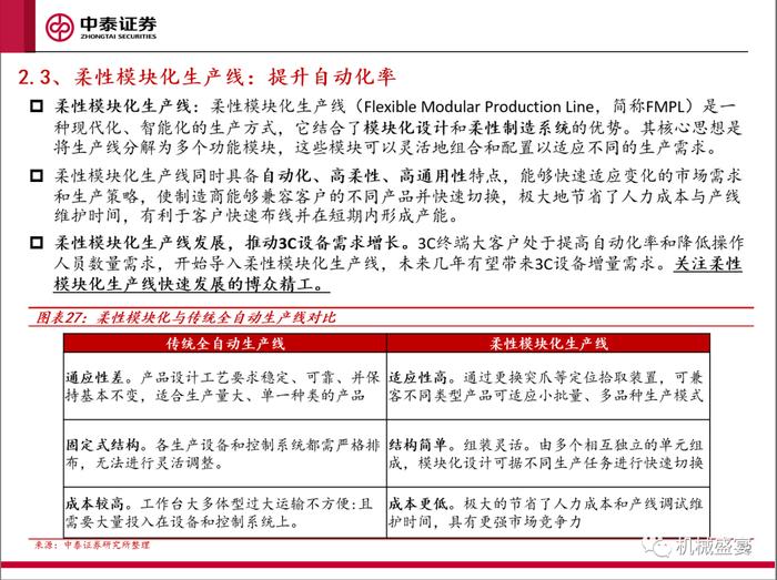 景气复苏，关注创新——3C设备系列报告一