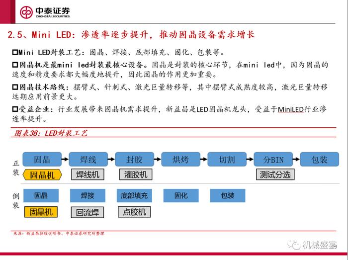 景气复苏，关注创新——3C设备系列报告一