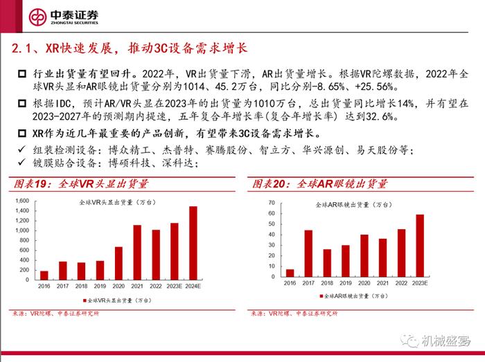 景气复苏，关注创新——3C设备系列报告一