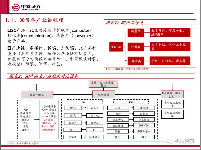 景气复苏，关注创新——3C设备系列报告一