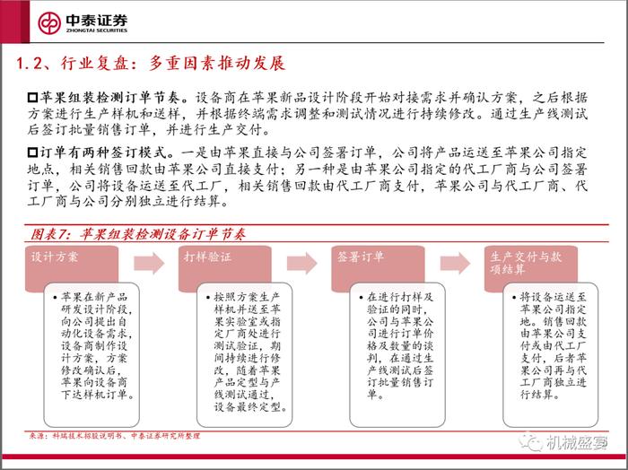 景气复苏，关注创新——3C设备系列报告一