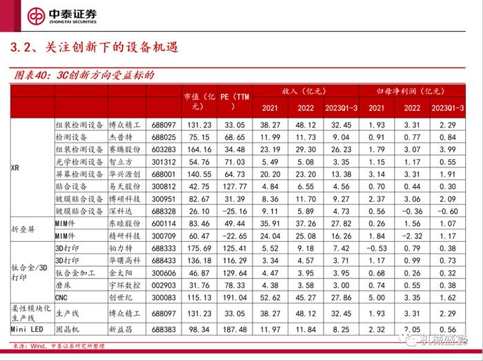 景气复苏，关注创新——3C设备系列报告一