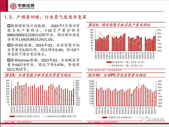 景气复苏，关注创新——3C设备系列报告一