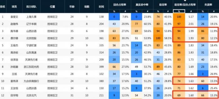 吉林大小姜，距离国家队有多远？