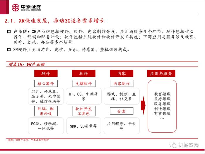 景气复苏，关注创新——3C设备系列报告一