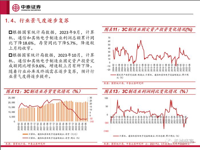 景气复苏，关注创新——3C设备系列报告一