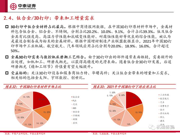 景气复苏，关注创新——3C设备系列报告一