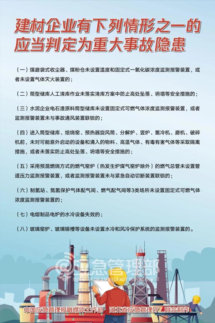 未设置这项监测报警装置，判定为重大隐患！