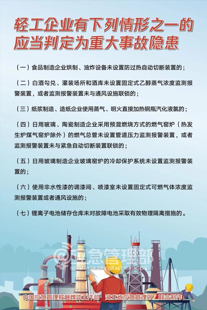 未设置这项监测报警装置，判定为重大隐患！