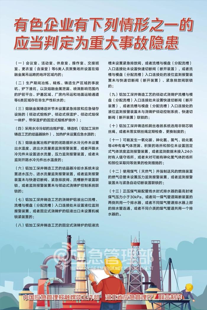 未设置这项监测报警装置，判定为重大隐患！