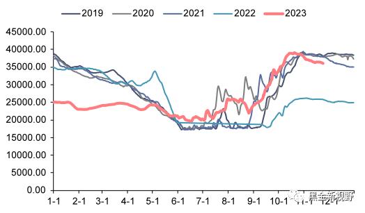 【信达能源】电力天然气周报：广东发布2024年电力市场交易方案，国际气价周环比上升