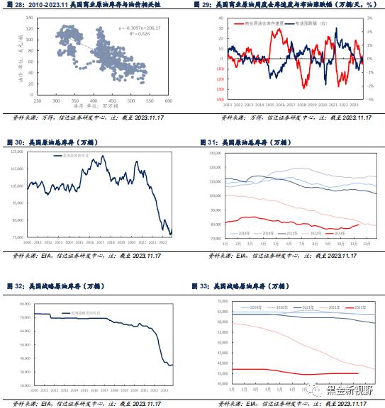 【信达能源】原油周报：OPEC+会议推迟施压油价