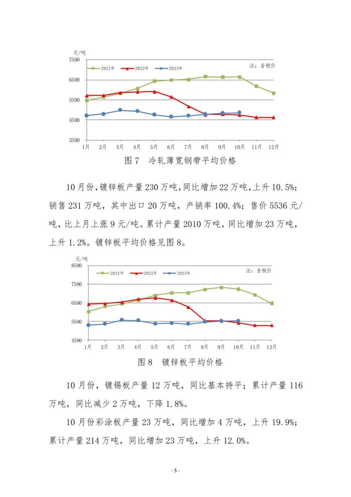 中钢协：10月中厚板轧机产量环比、同比均下降