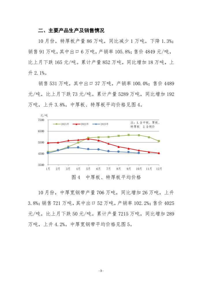 中钢协：10月中厚板轧机产量环比、同比均下降