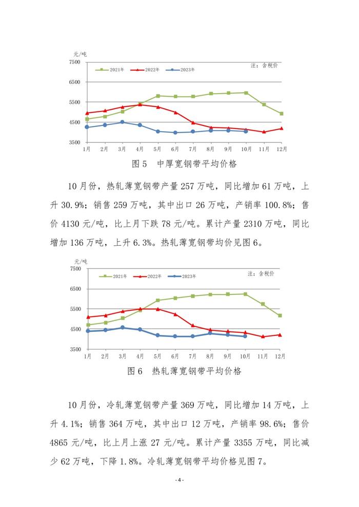 中钢协：10月中厚板轧机产量环比、同比均下降