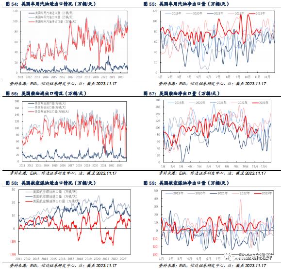 【信达能源】原油周报：OPEC+会议推迟施压油价