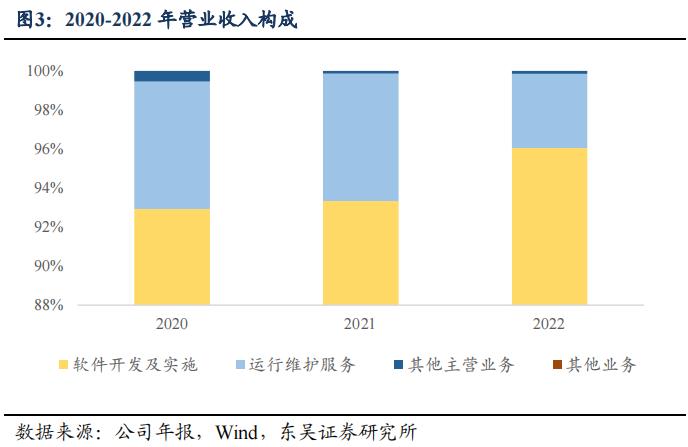 金现转债：电力IT数字化转型标杆（东吴固收李勇 陈伯铭）20231127