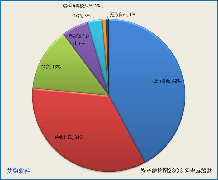 【投资价值评分】艾融软件 830799