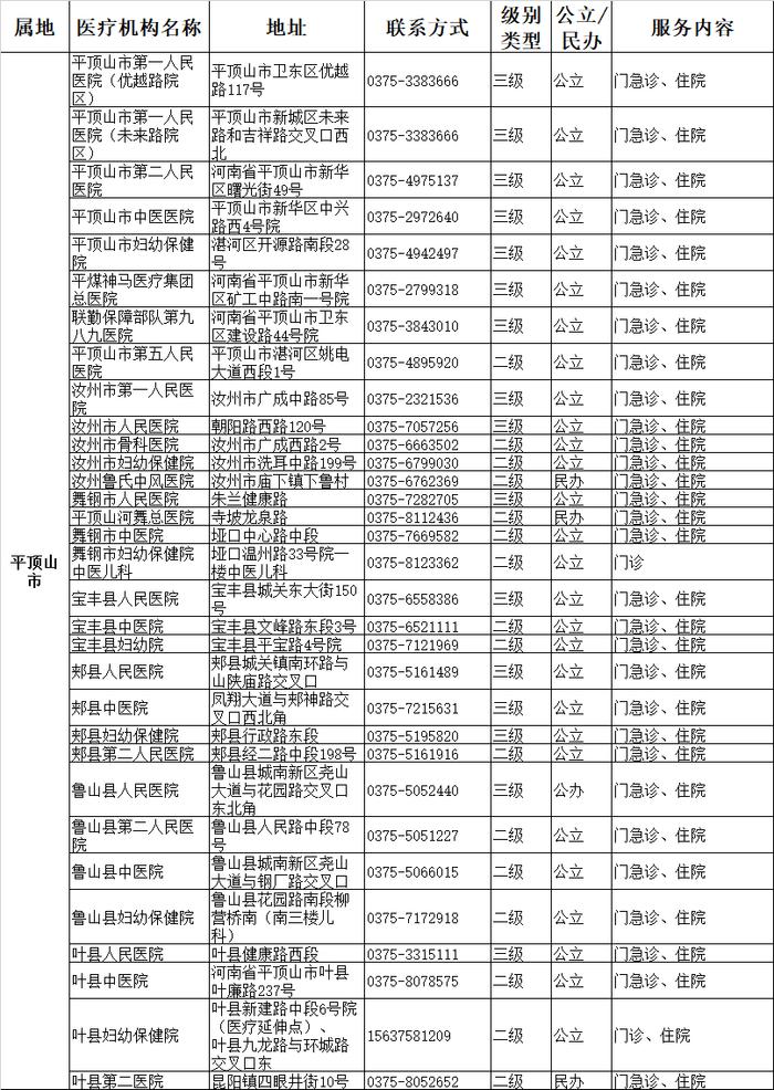 最新！平顶山市可提供儿科诊疗服务的二三级医疗机构信息公布！