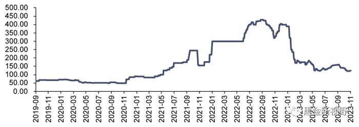 【信达能源】电力天然气周报：广东发布2024年电力市场交易方案，国际气价周环比上升