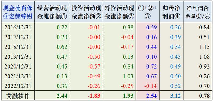 【投资价值评分】艾融软件 830799