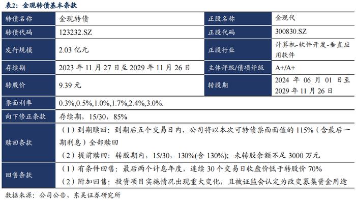 金现转债：电力IT数字化转型标杆（东吴固收李勇 陈伯铭）20231127