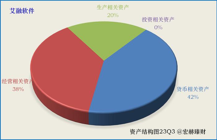 【投资价值评分】艾融软件 830799