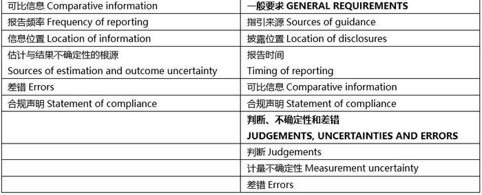 如何在ESG报告中应用ISSB准则？需理解“概念基础”