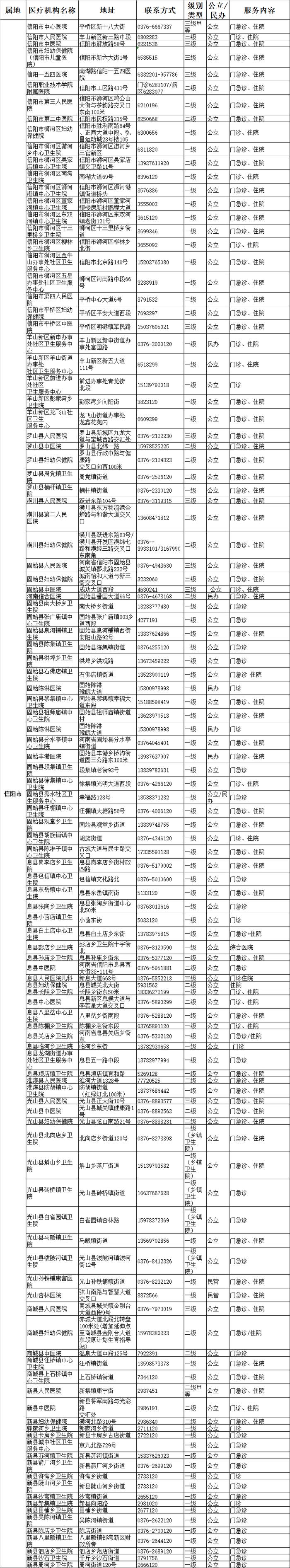 最新！平顶山市可提供儿科诊疗服务的二三级医疗机构信息公布！