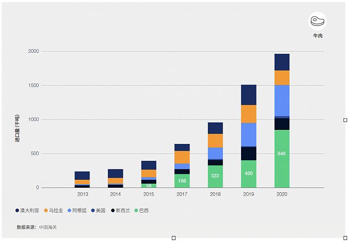 细化法规，调动市场： 欧盟、中国和巴西如何携手打造可持续的全球粮食系统？