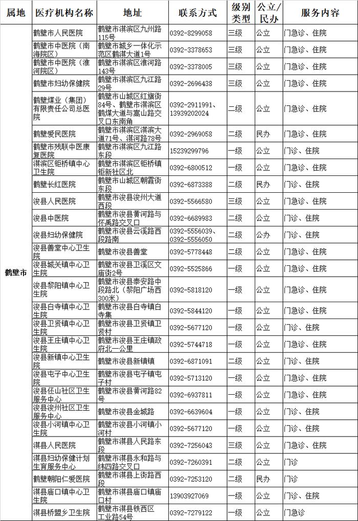 最新！平顶山市可提供儿科诊疗服务的二三级医疗机构信息公布！