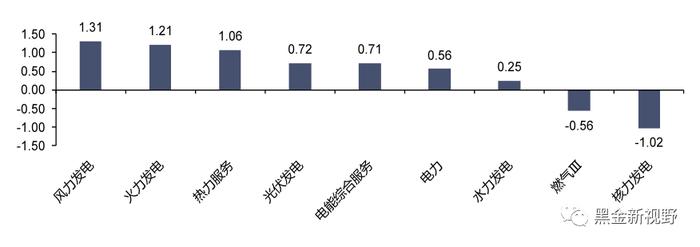 【信达能源】电力天然气周报：广东发布2024年电力市场交易方案，国际气价周环比上升