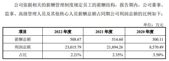 神舟六号飞天，68岁老厂长有功！现要IPO，变身大富豪！