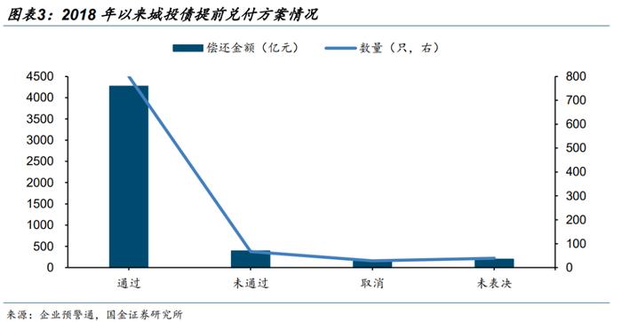 【城投策略 | 九】净价高于面值的城投债还有哪些？