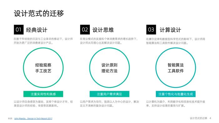 大模型时代：智能设计的机遇与挑战