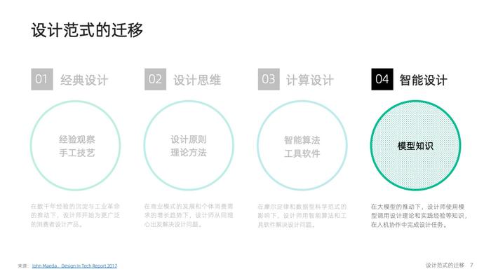 大模型时代：智能设计的机遇与挑战