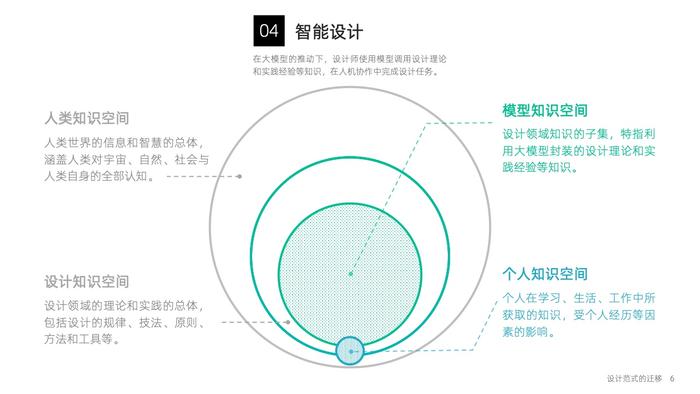 大模型时代：智能设计的机遇与挑战