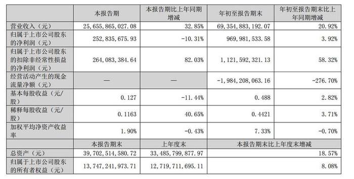 海亮股份：为促进铜箔持续发展 子公司增资扩股引入“深创投”等合计增资33亿