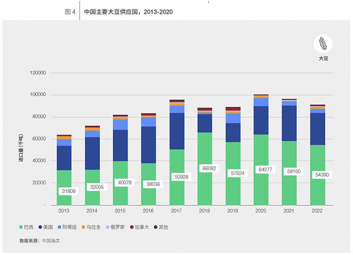 细化法规，调动市场： 欧盟、中国和巴西如何携手打造可持续的全球粮食系统？