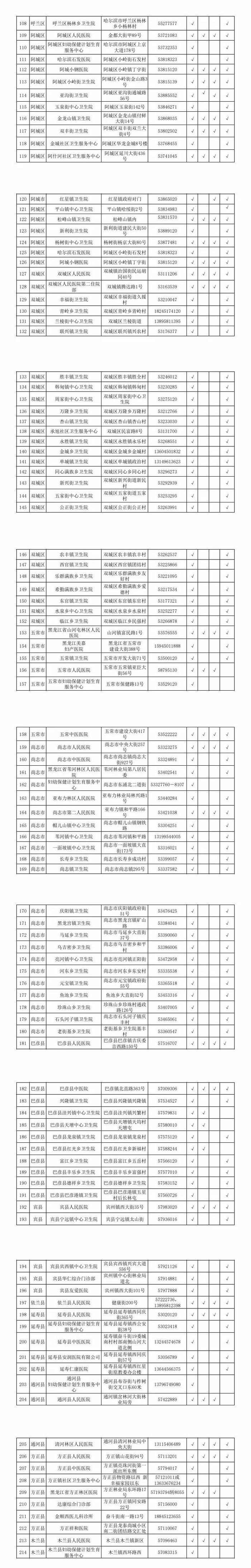 哪些医院有儿科门诊、夜诊？哈尔滨市卫健委公示→