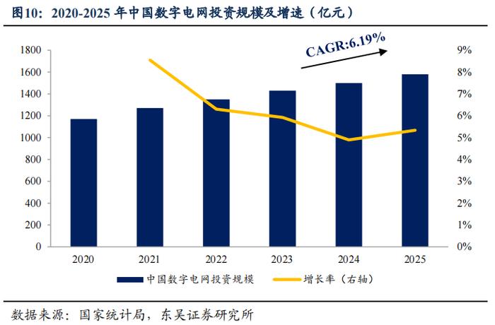 金现转债：电力IT数字化转型标杆（东吴固收李勇 陈伯铭）20231127